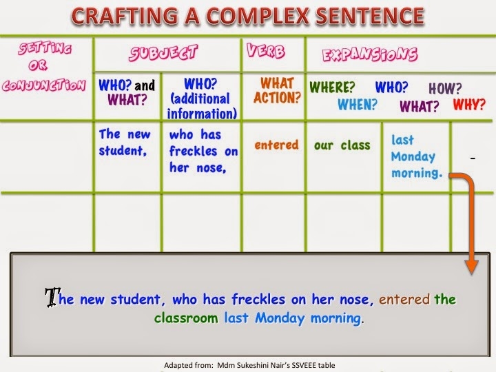 dating sentences